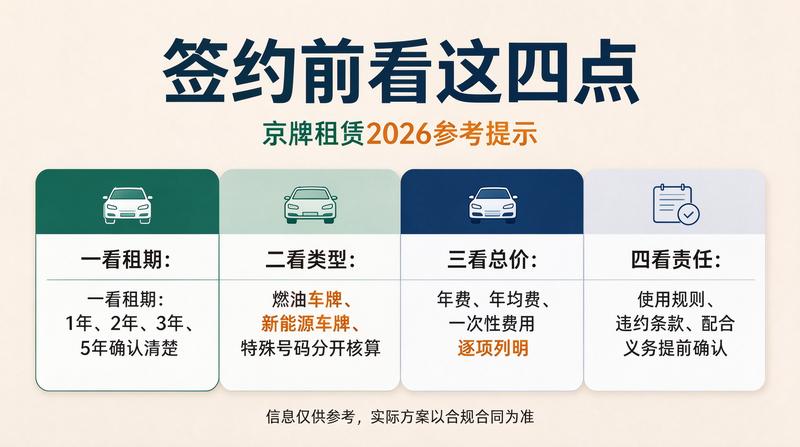 北京车牌政策